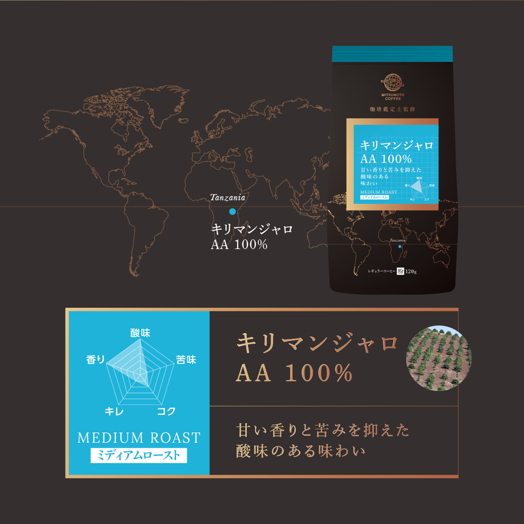 ストレートシリーズ | 三本珈琲株式会社 コーヒーを、どこまでも。